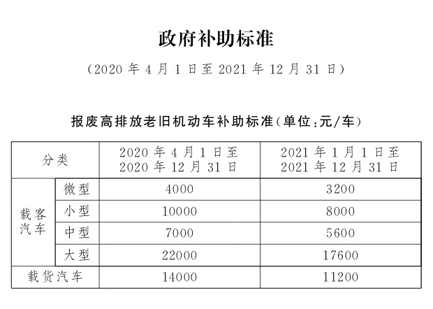 临沂车辆报废补贴注意事项